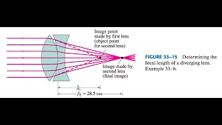 3326 A diverging lens is placed next to a converging lens of focal length fC  as in Fig 3315 [upl. by Alorac]