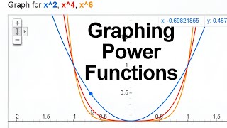 Power Functions Part 3 Graphing [upl. by Inej]