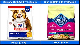 Best Dog food and Price in the world [upl. by Ennaej787]