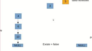 Fiches de TD ASD 2  TD 5  Les piles  Exercice 2  Question 2 [upl. by Nilesoj]