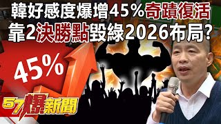 韓國瑜好感度爆增45「奇蹟復活」！ 靠2「決勝點」毀綠2026布局？黃暐瀚 張禹宣 游淑慧 蔡正元 徐俊相《57爆新聞》202410236 [upl. by Mohr]