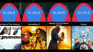 New Top Grossing Movies of All Time since 19762023 [upl. by Desirea]