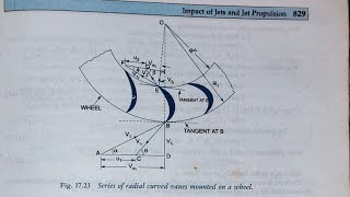 39 Theory 🔹️ Force Exerted on a series of Radial Curved Vanes [upl. by Joleen]