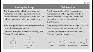 Difference Between Antiseptics Drugs and Disinfectants [upl. by Somerville]