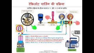 REFRIGERANT CHARGINGhindi [upl. by Ragnar]