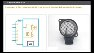 debitmetre dair  leur role et fonnctionnement [upl. by Dominus]