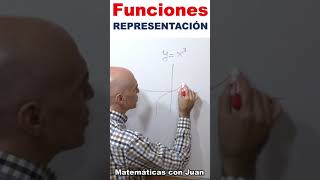 📈LAS FUNCIONES MÁS IMPORTANTES REPRESENTACIÓN✏️ [upl. by Kylila]