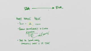 Money Market and Forward Rate Hedge Problem Walkthrough [upl. by Varuag]