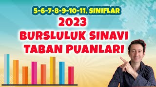 2023 Bursluluk Sınavı Taban Puanlar [upl. by Madson]