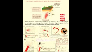 Primary and secondary geochemical dispersion implication [upl. by Yerahcaz]