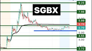 SGBX 🔥 monster trade Watch next week sgbx [upl. by Mairem]