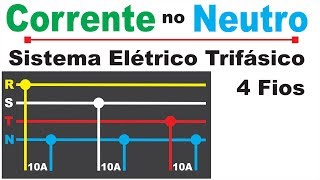 Corrente no Neutro Sistema Trifásico 4 fios  Qual a Corrente no Neutro [upl. by Noiwtna289]