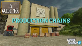 A GUIDE TO PRODUCTION CHAINS in Farming Simulator 22  PS5  FS22 [upl. by Aihsema]