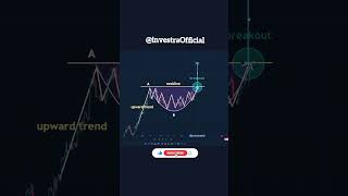 Understanding Chart Pattern in 60 Seconds ChartPatterns TradingTips TechnicalAnalysis Shorts [upl. by Retnyw]