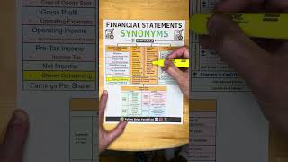 Financial Statement Synonyms Explained [upl. by Holloway]