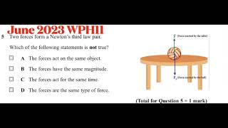 Edexcel Physics unit 1June 2023 WPH11MJ23 Q5 SOLVED [upl. by Kerred]