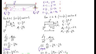 Find deflection and slope of a simply supported beam with a point load double integration method [upl. by Orvie]