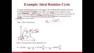 Example Ideal Rankine Cycle [upl. by Golden126]