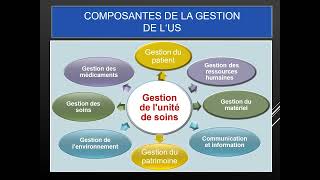 Management et gestion de lunité de soins [upl. by Sell]