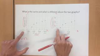 Year 6 Maths Day 1 Line Graph comparisons [upl. by Ahsimrac]