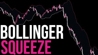 Bollinger Bands Trading Strategy [upl. by Gamali]