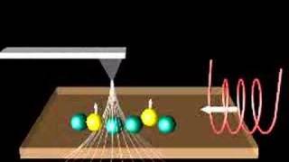 Magnetic Resonance Force Microscope [upl. by Adnaral681]