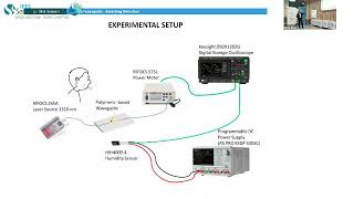 Printed optical sensors towards breathing detection and temperature measurement [upl. by Nuawd]