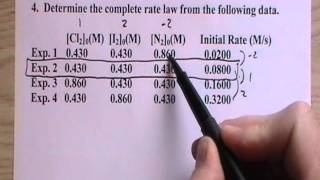 CHEM 1180 Lecture 002 Dependence of Rate on Concentration Part 2 of 2 [upl. by Milo]