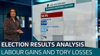 What do the local election results mean and what are the consequences for Rishi Sunak  ITV News [upl. by Yadsendew436]