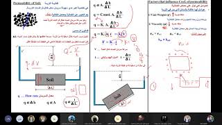 Permeability of Soil نفاذية التربة [upl. by Aremaj]