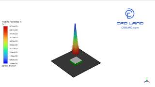 Particle Injection  Cooling Hot Surface  DPM Model  ANSYS Fluent [upl. by Mortensen]