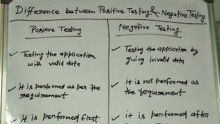 Difference between Positive Testing and Negative Testingshorts qspiders softwaretesting [upl. by Akedijn]