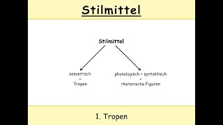 Stilmittel in Latein Tropen in Auszügen u a Metapher  Ironie [upl. by Mcbride]