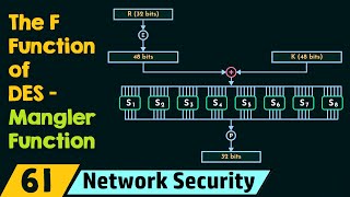 The F Function of DES Mangler Function [upl. by Mariana]