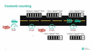 Getting Started with the Basics of Maxim’s ModelGauge m5 Technology [upl. by Brodsky568]