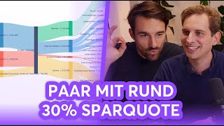 Budget eines Paares mit 1200€ Sparrate in ETFs  Finanzfluss Stream Highlights [upl. by Aelam]