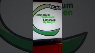 technetium proctatium samarium hydrogen [upl. by Queenie]