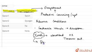 Food reserve in encysted Entamoeba is [upl. by Pik]