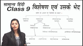 Class 9  विशेषण एवं विशेष्य Part 1 by Nidhi mam  UPSI UPPSC UPSSSC MPPSC MPSI TET CTET [upl. by Nnaassilem518]