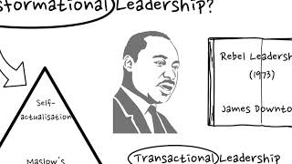 What is Transformational Leadership Theory and How is it Different to Transactional Leadership [upl. by Donnie]