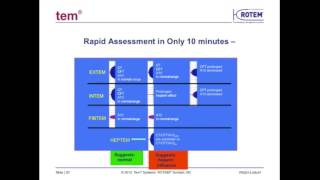 ROTEM 101  Basic Interpretation [upl. by Anatak]