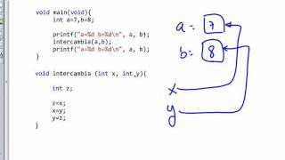 Como usar correctamente los punteros en C [upl. by Linda318]