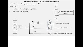 partie 2 exercice automate examen national bac pro 2019 rattrapage الامتحان الوطني بكالوريا مهنية [upl. by Dnomder390]