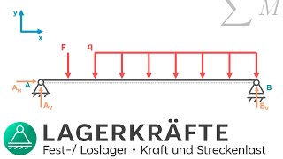 Lagerkräfte berechnen 1  Technische Mechanik 1  REMAKE 2024  INGTUTOR [upl. by Nikita]