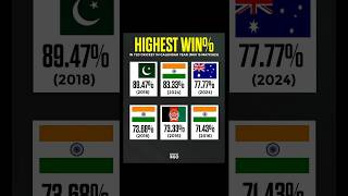 Highest Win Percentage in T20s in a Calendar Year 🇵🇰🔥 cricket shorts pakistancricket ytshorts [upl. by Oglesby]