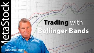 Trading with Bollinger Bands [upl. by Ysac988]