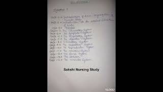 Bioscience Anatomy and physiology syllabus GNM 1st year 2023gnm gnm2023 nursing syllabus2023 [upl. by Arzed14]