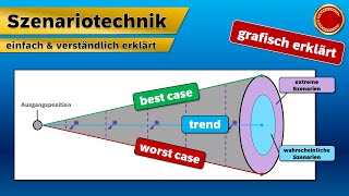 Szenariotechnik  👨🏼‍🎓 EINFACH ERKLÄRT 👩🏼‍🎓 [upl. by Llenrad607]