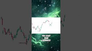 How to Draw FIBONACCI RETRACEMENT For Trading ✏️ shorts [upl. by Eisiam124]