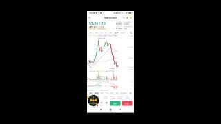 Bit Coin Live 💯 Crypto News Today [upl. by Michelina]